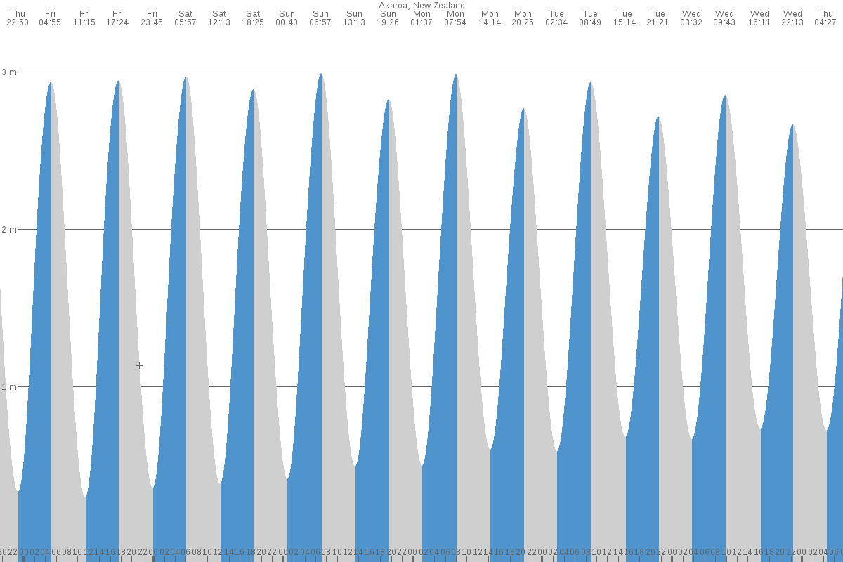 Akaroa tide chart