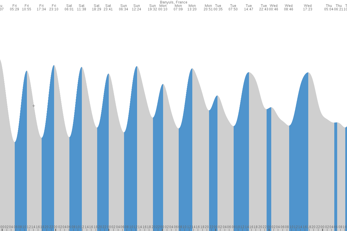 Moraira tide chart