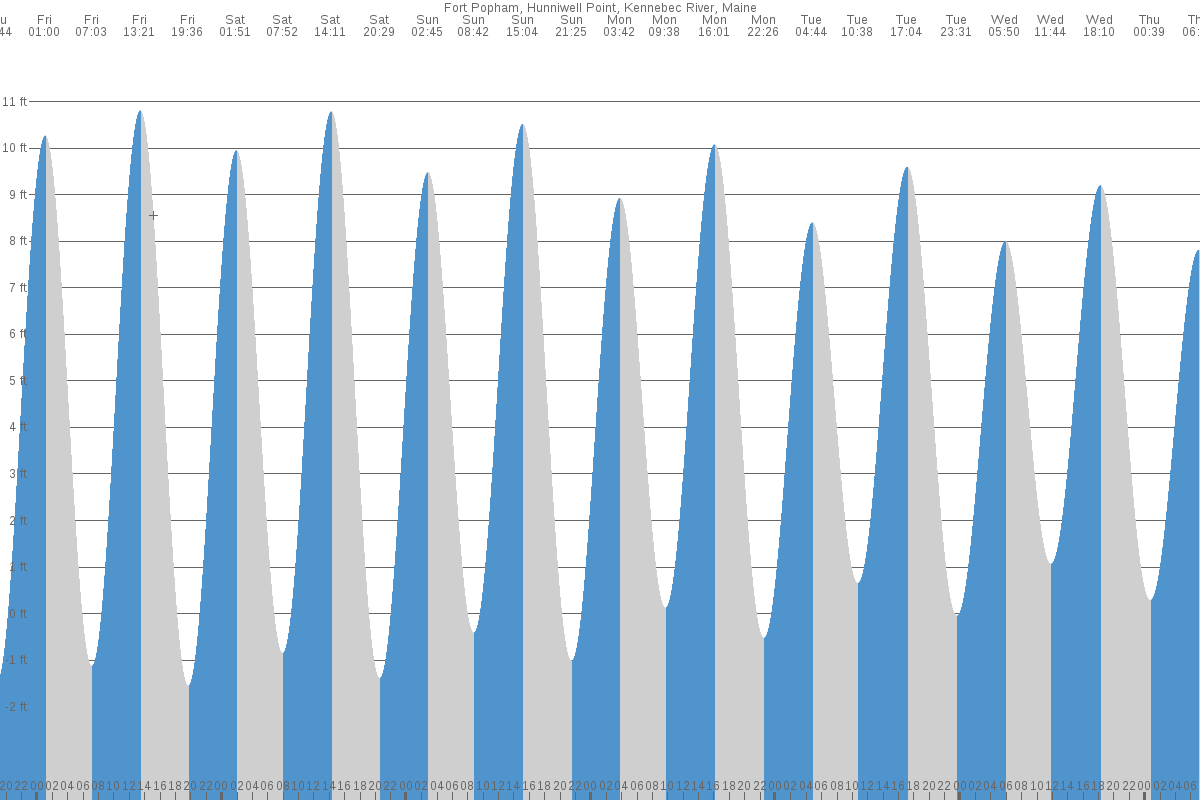 Popham Beach tide chart