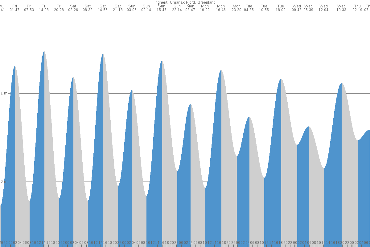 Uummannaq tide chart