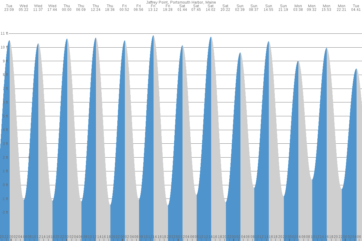 rye-nh-tides-7-day-table-chart-tide-times