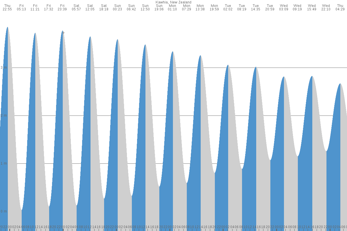 Kawhia tide chart