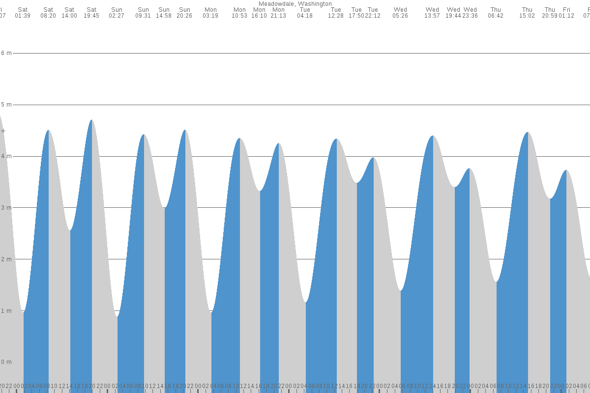 Mukilteo tide chart