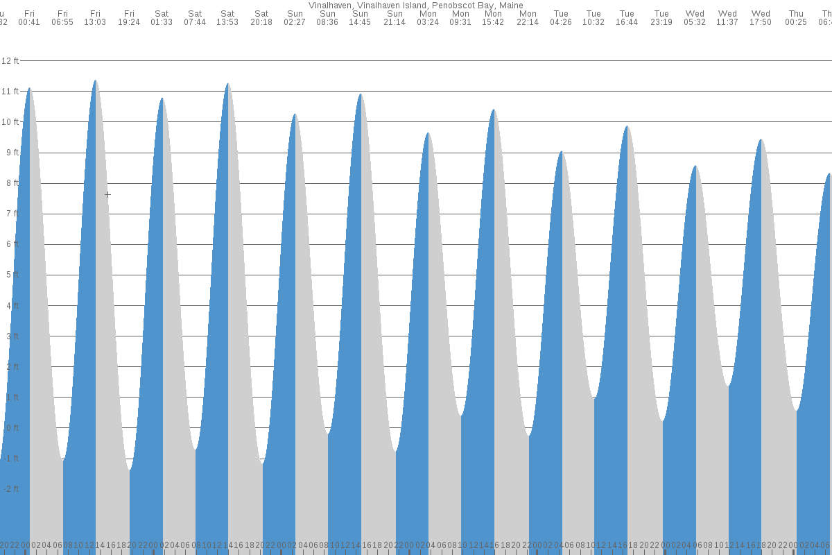 Vinalhaven tide chart